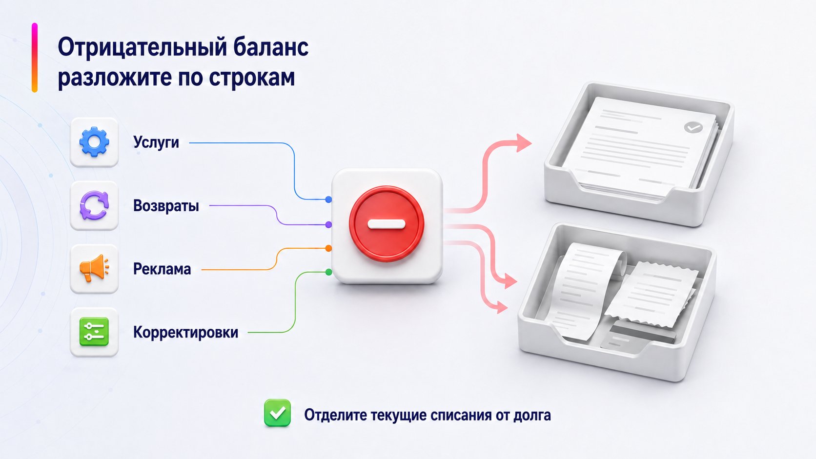 Почему баланс продавца становится отрицательным — Отрицательный баланс разложите по строкам; Услуги — Возвраты — Реклама — Корректировки