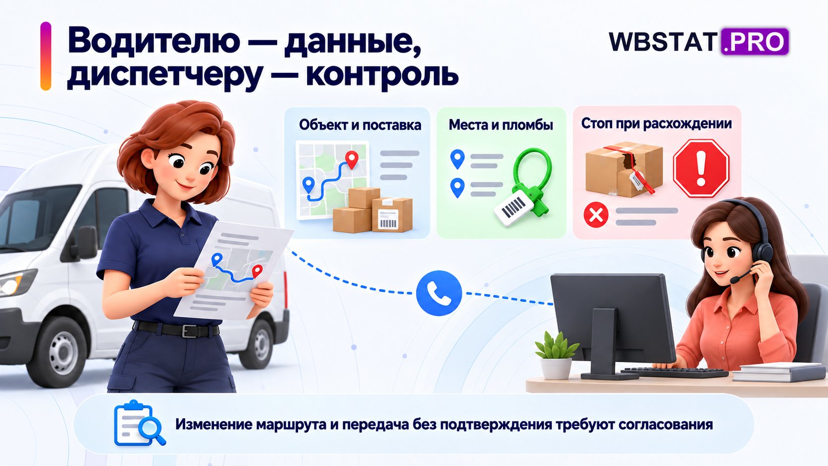 Водитель получает сведения рейса и условия остановки, диспетчер контролирует ход передачи.; При расхождении или изменении маршрута нужны связь и согласованное решение.