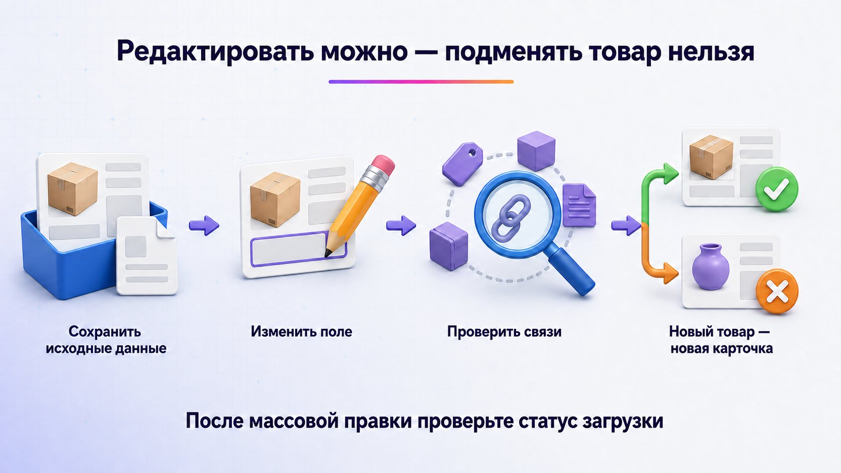 Можно ли редактировать карточку Wildberries после публикации — Исправляйте данные с проверкой связанных полей, но для принципиально нового товара создавайте отдельную карточку.