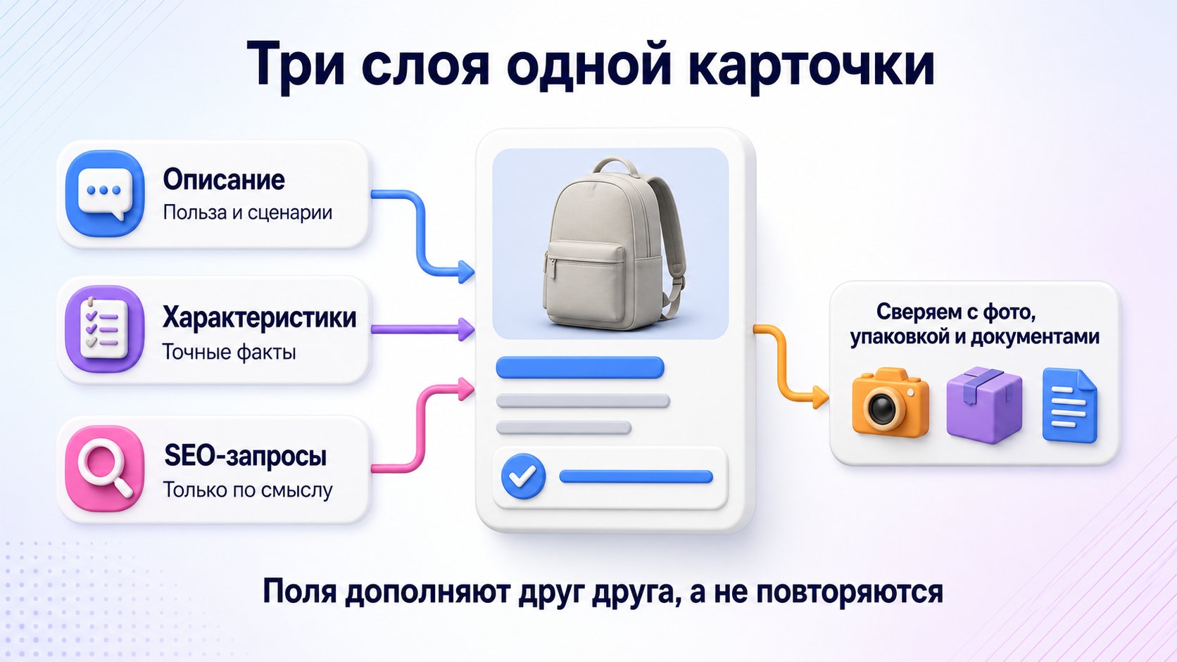 Как заполнить описание и характеристики карточки — Описание раскрывает пользу и ограничения, характеристики фиксируют факты, а SEO-запросы распределяются по естественным полям.