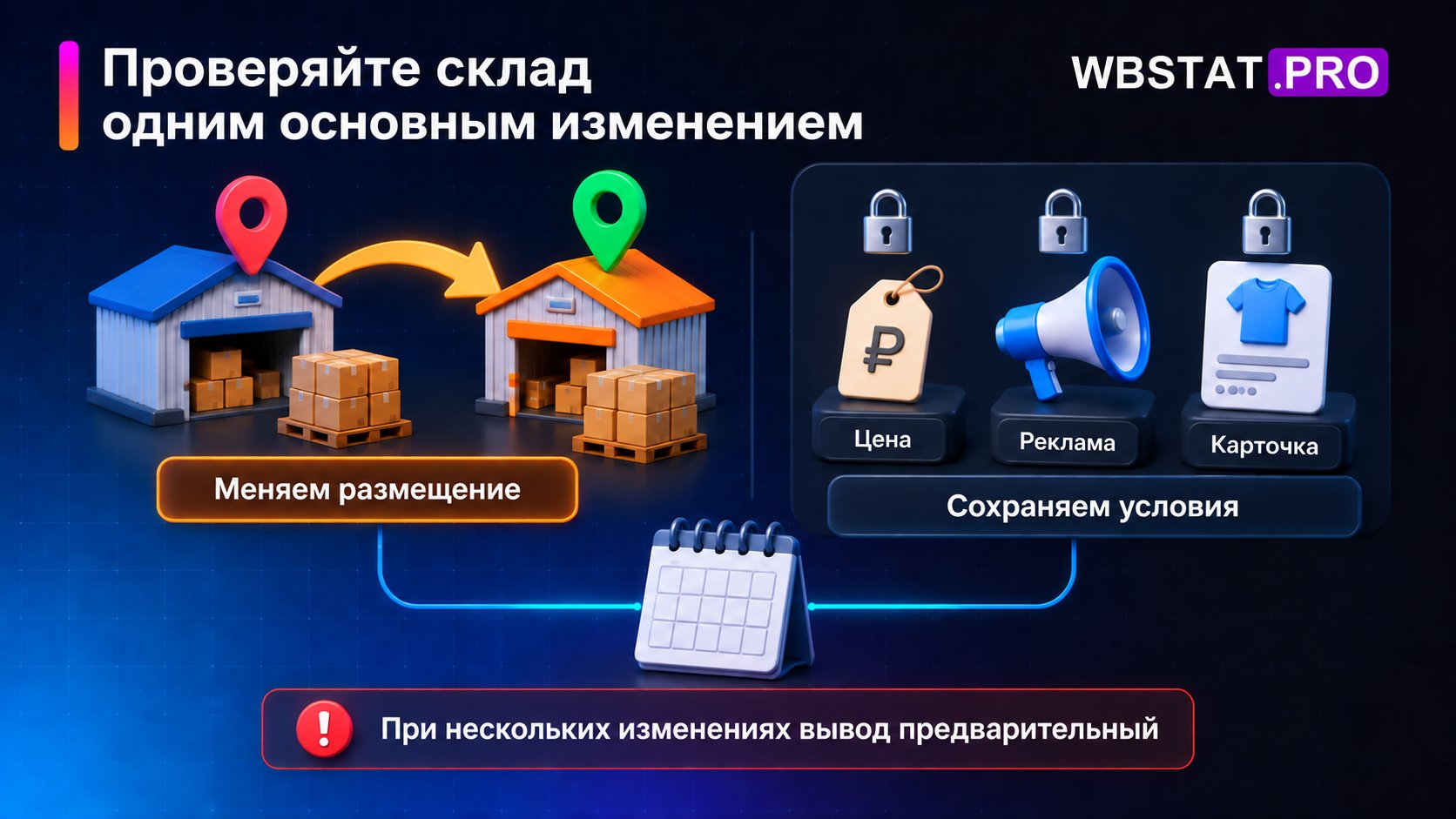 При проверке склада меняют размещение, сохраняя цену, рекламу и карточку.
