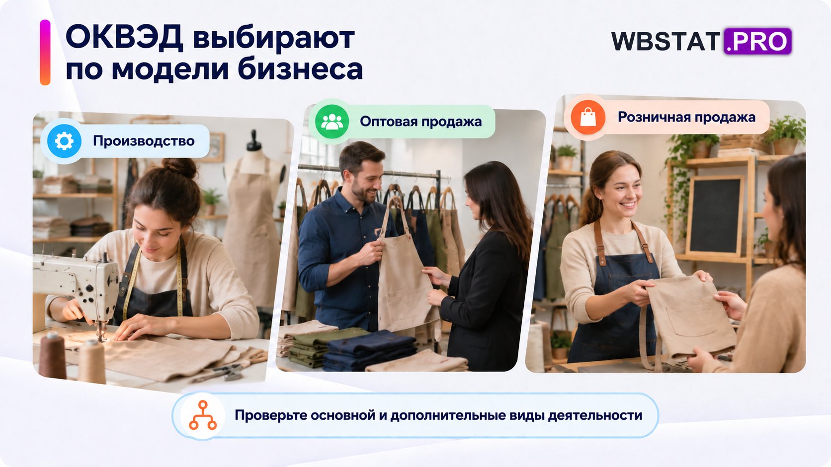 Производство, опт и розница представлены тремя разными рабочими сценами.