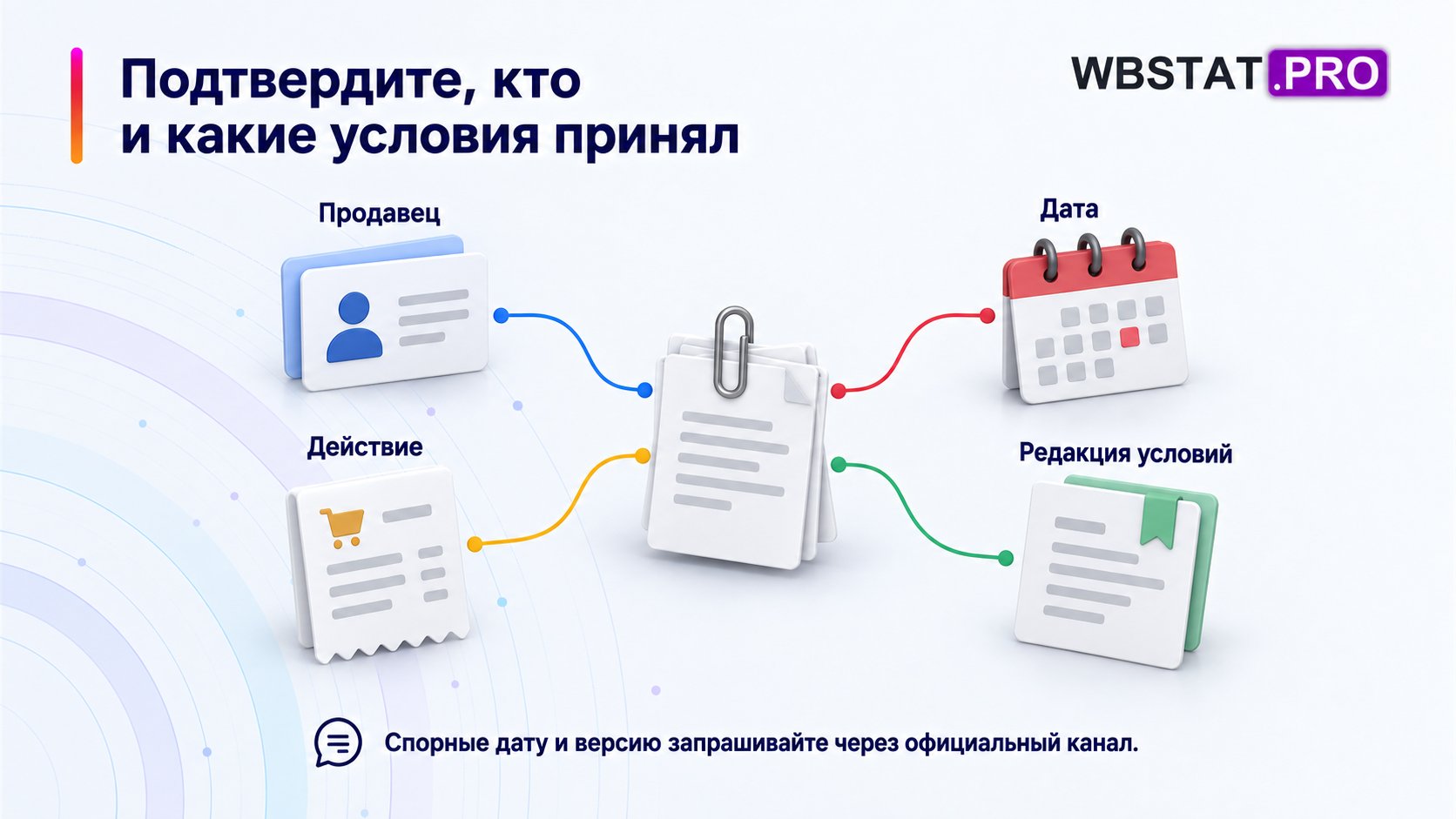 Данные продавца и действие присоединения связаны с датой и редакцией оферты.