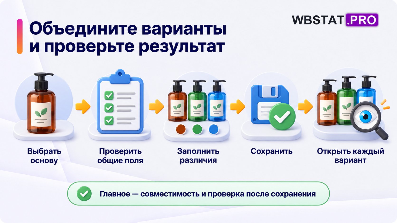 Пять этапов объединения ведут от выбора основы к проверке каждого сохранённого варианта.