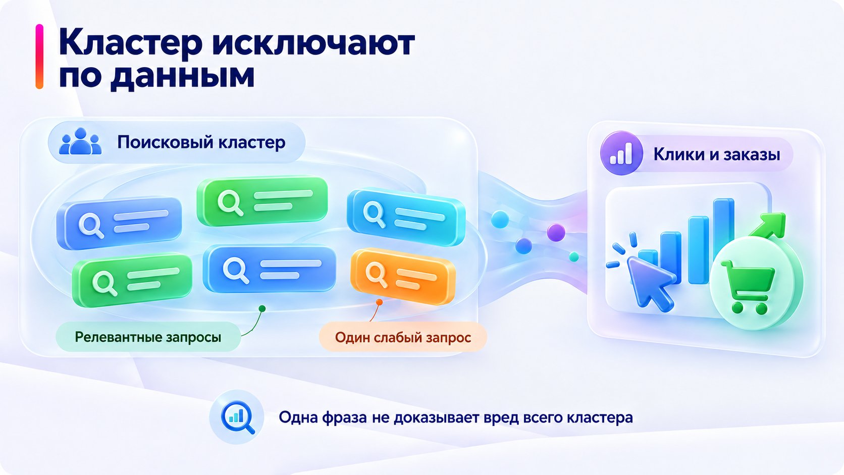 Проверка поискового кластера перед исключением.