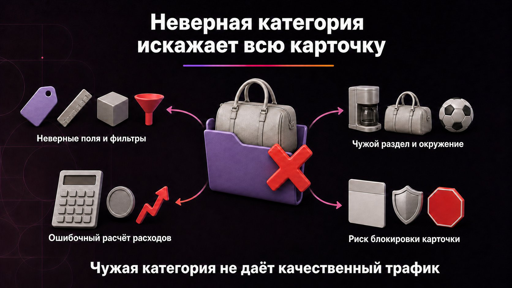 Что будет, если выбрать неправильную категорию Wildberries — Ошибочная классификация меняет поля, фильтры, окружение товара, расчёт расходов и повышает риск блокировки.
