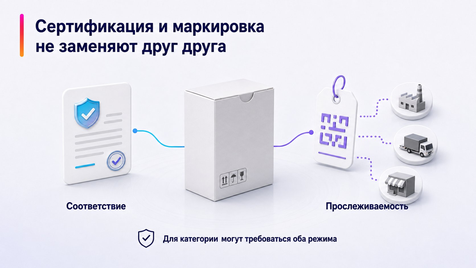 Заменяет ли сертификация обязательную маркировку товара — Сертификация и маркировка не заменяют друг друга
