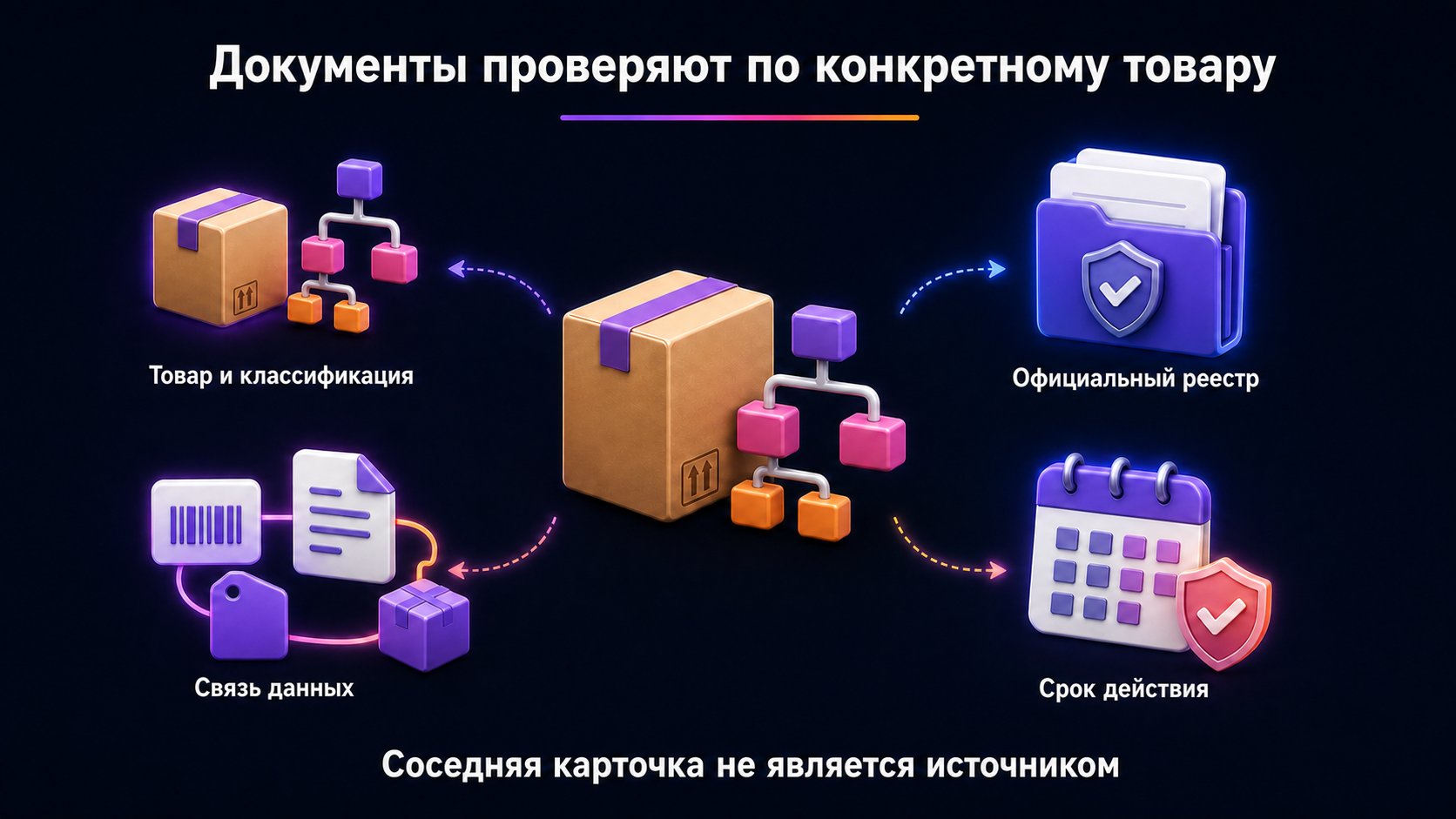 Когда в карточке нужны ТН ВЭД, КИЗ и разрешительные документы — ТН ВЭД, КИЗ и документы применяйте только после проверки товара, классификации, официального реестра и связи данных.