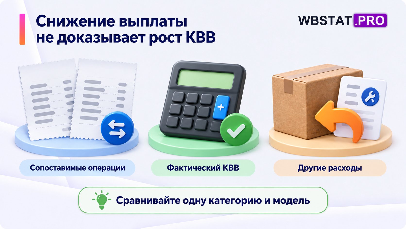 Проверка сопоставимых операций, фактического КВВ и других расходов при снижении выплаты.