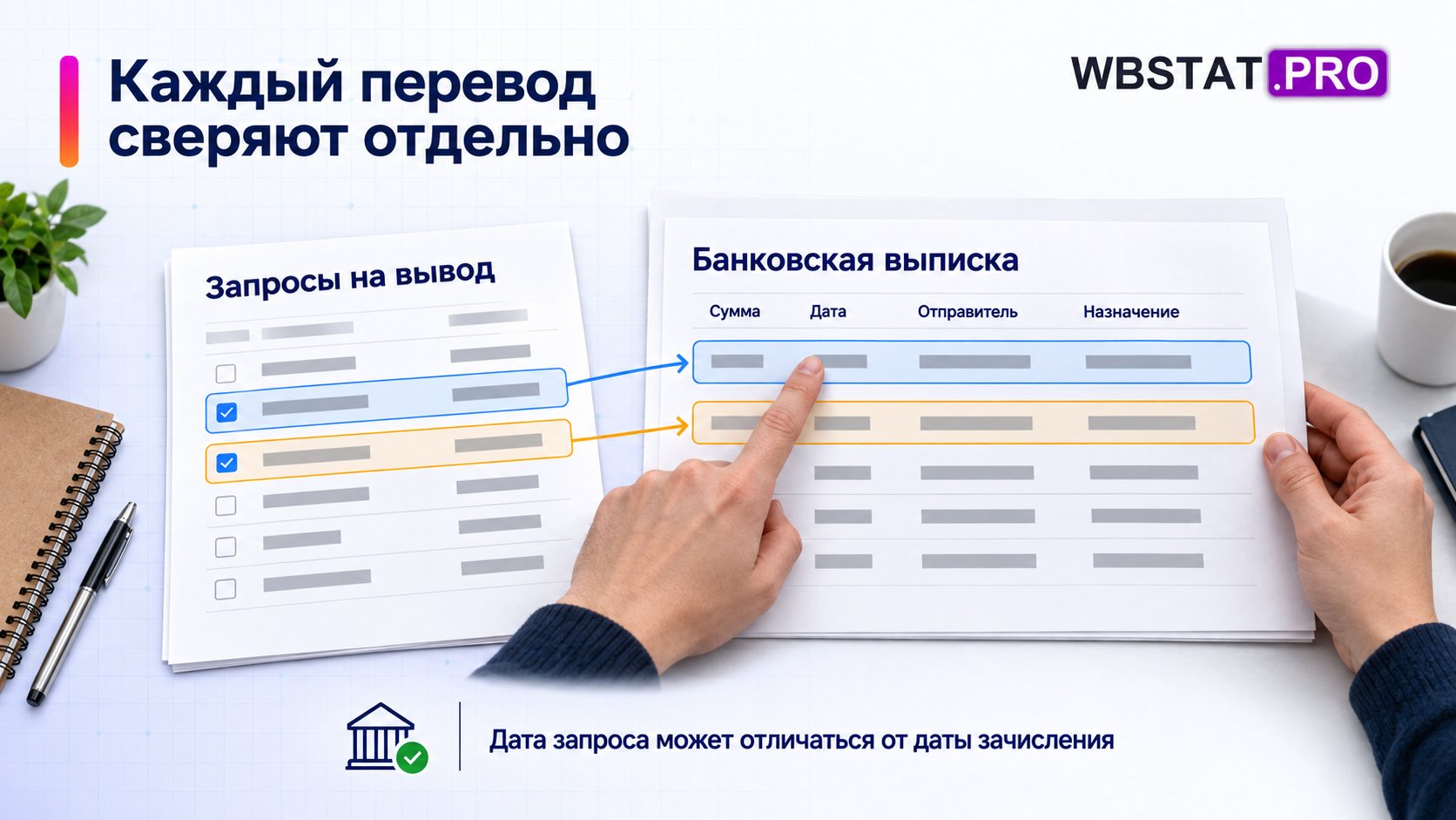Два условных запроса сопоставлены с отдельными банковскими строками.