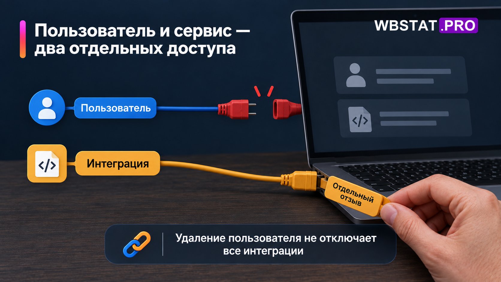 Пользовательский доступ и подключение сервиса контролируются отдельно.