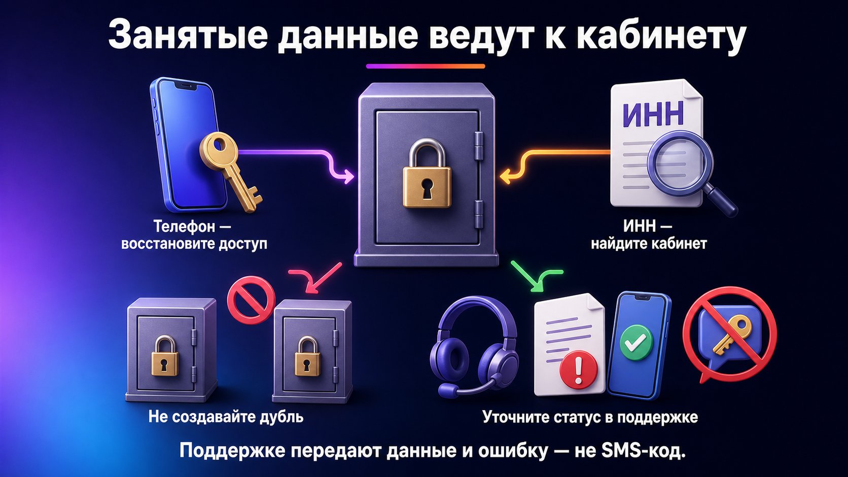 Что означает ошибка, что телефон или ИНН уже используется — Сначала найдите существующий кабинет и восстановите доступ; новый номер не освобождает занятый ИНН и создаёт риск дубля.