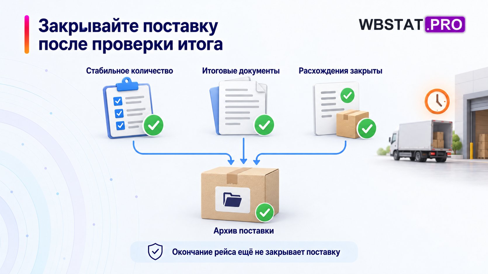 Три условия завершения приёмки перед архивированием поставки