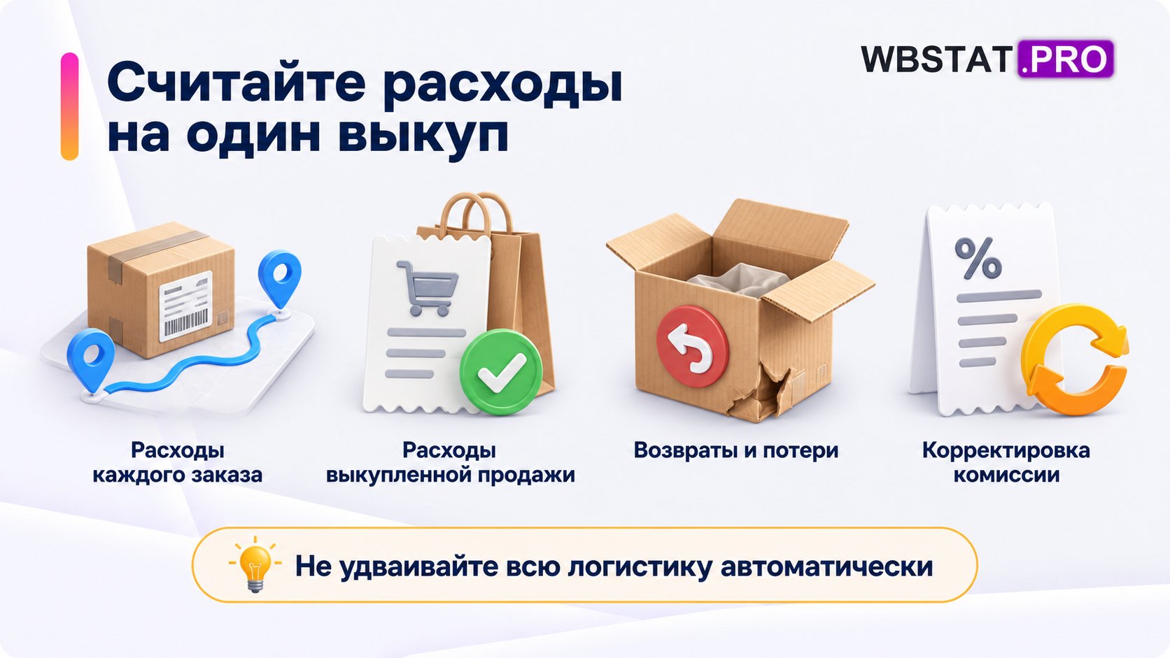 Четыре группы расходов на один выкуп с отдельным учётом возвратов и корректировки комиссии.