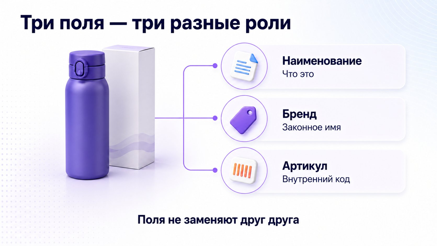 Что указать в наименовании, бренде и артикуле продавца — Наименование описывает товар, бренд указывают на законном основании, а артикул строят по устойчивой внутренней системе.