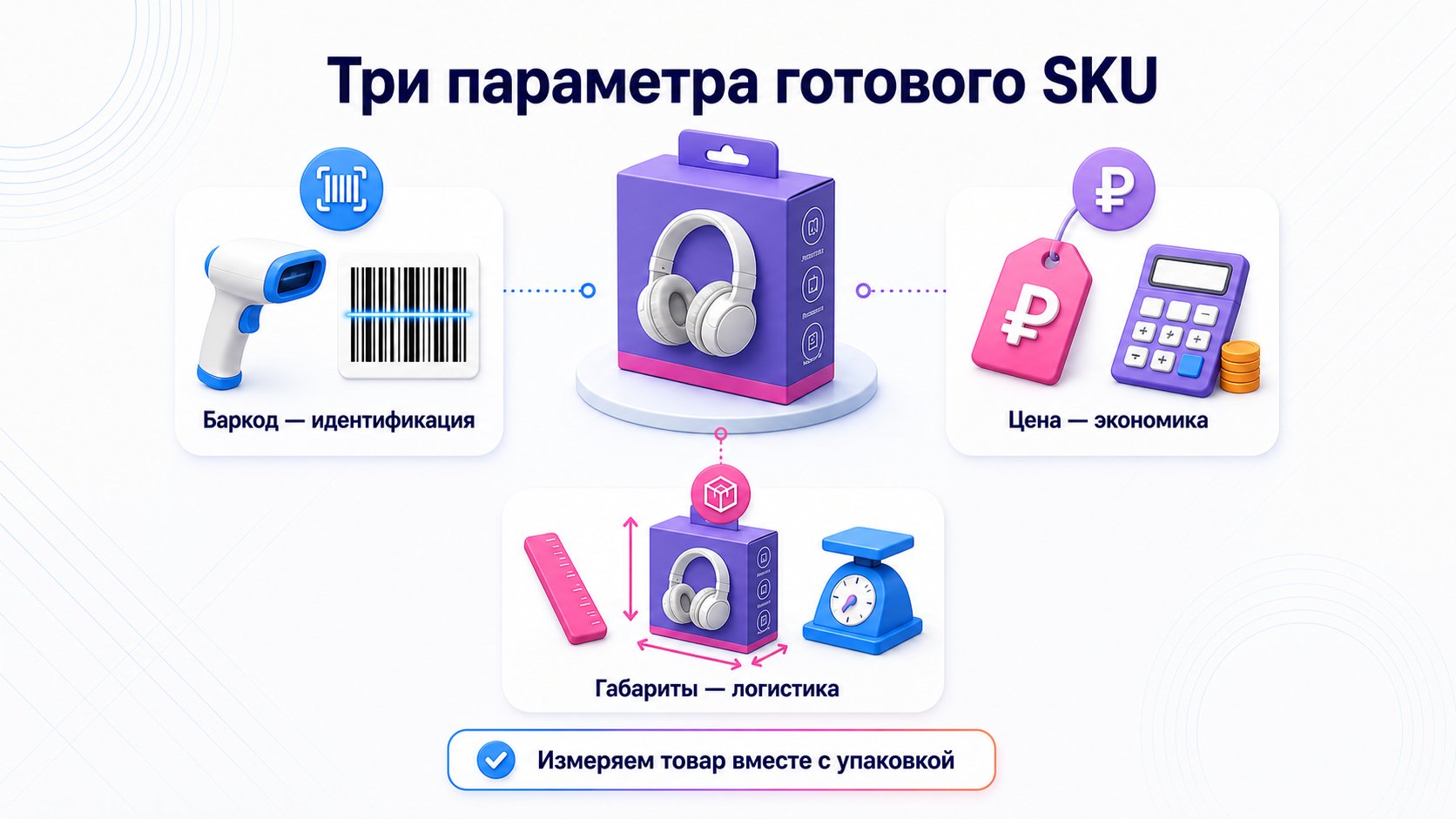 Как заполнить баркод, цену и габариты упаковки — Баркод определяет SKU, цена опирается на экономику, а габариты измеряют вместе с индивидуальной упаковкой.