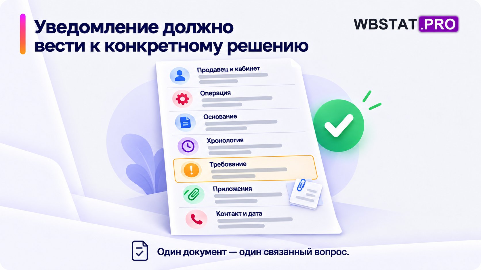 Уведомление должно вести к конкретному решению. Один документ — один связанный вопрос.
