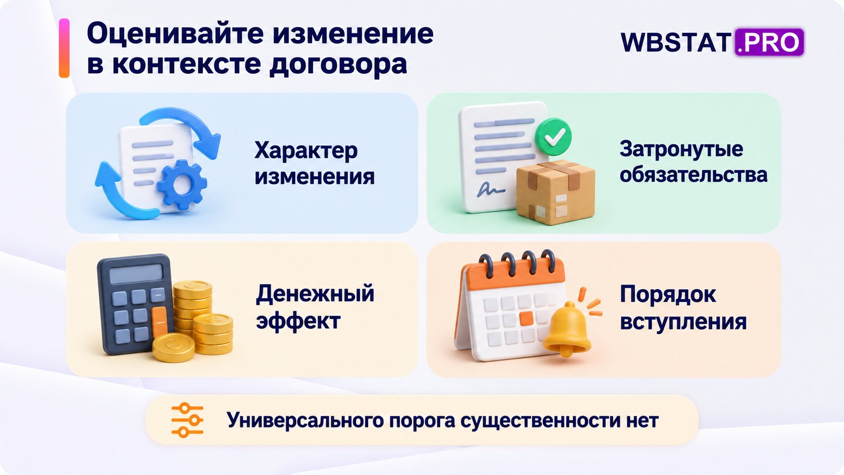 Первичная оценка изменения учитывает его характер,затронутые обязательства,денежный эффект и порядок вступления.