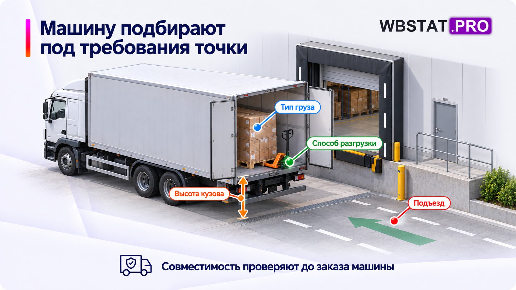 Четыре условия совместимости автомобиля с разгрузочной точкой.