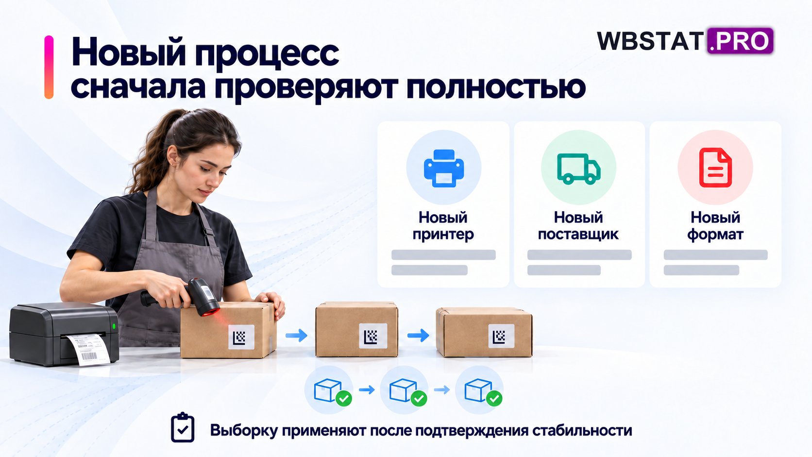 полная проверка изменённого процесса