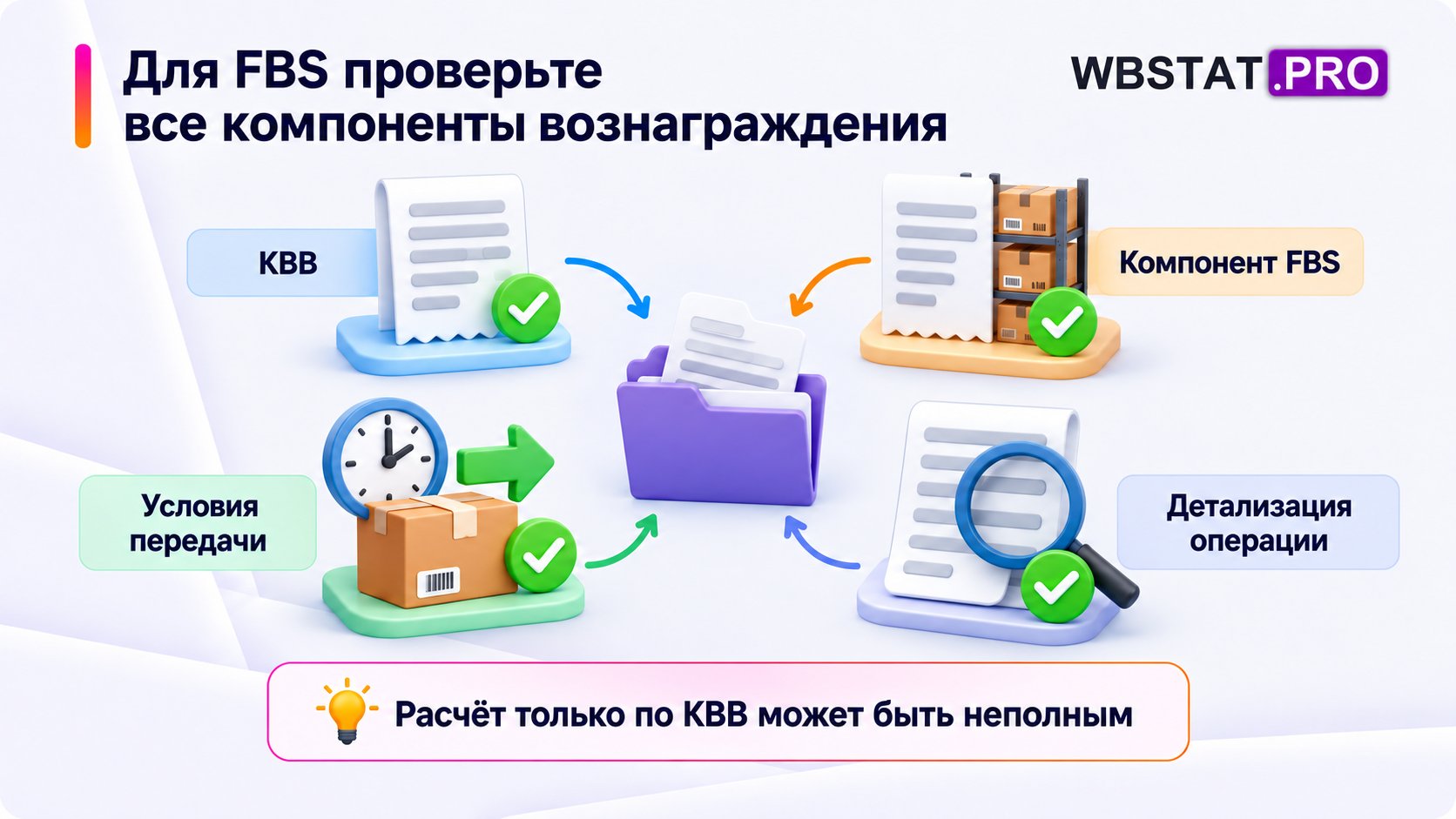 Проверка КВВ, компонента FBS, условий передачи и детализации одной операции.