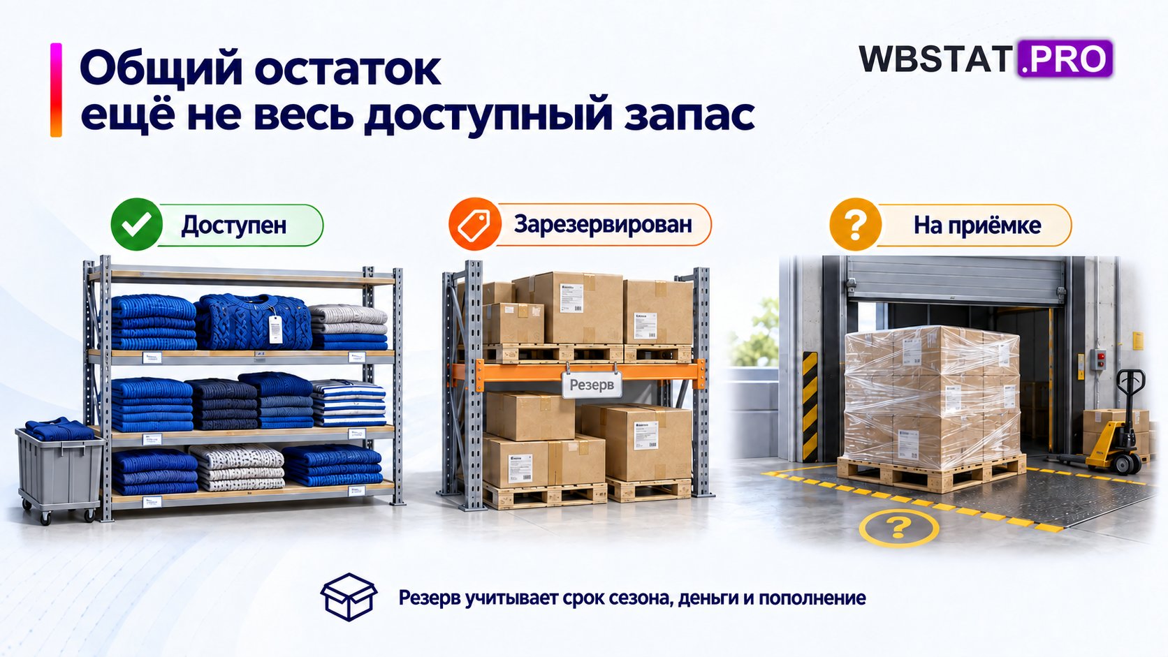 доступность разных остатков