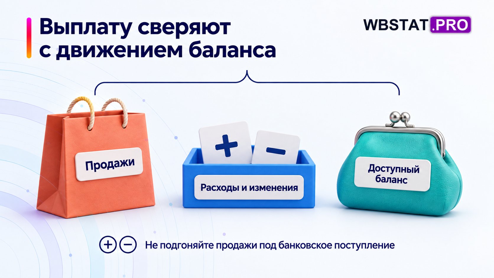 Продажи лишь часть расчёта; расходы, изменения и остатки влияют на доступный баланс.