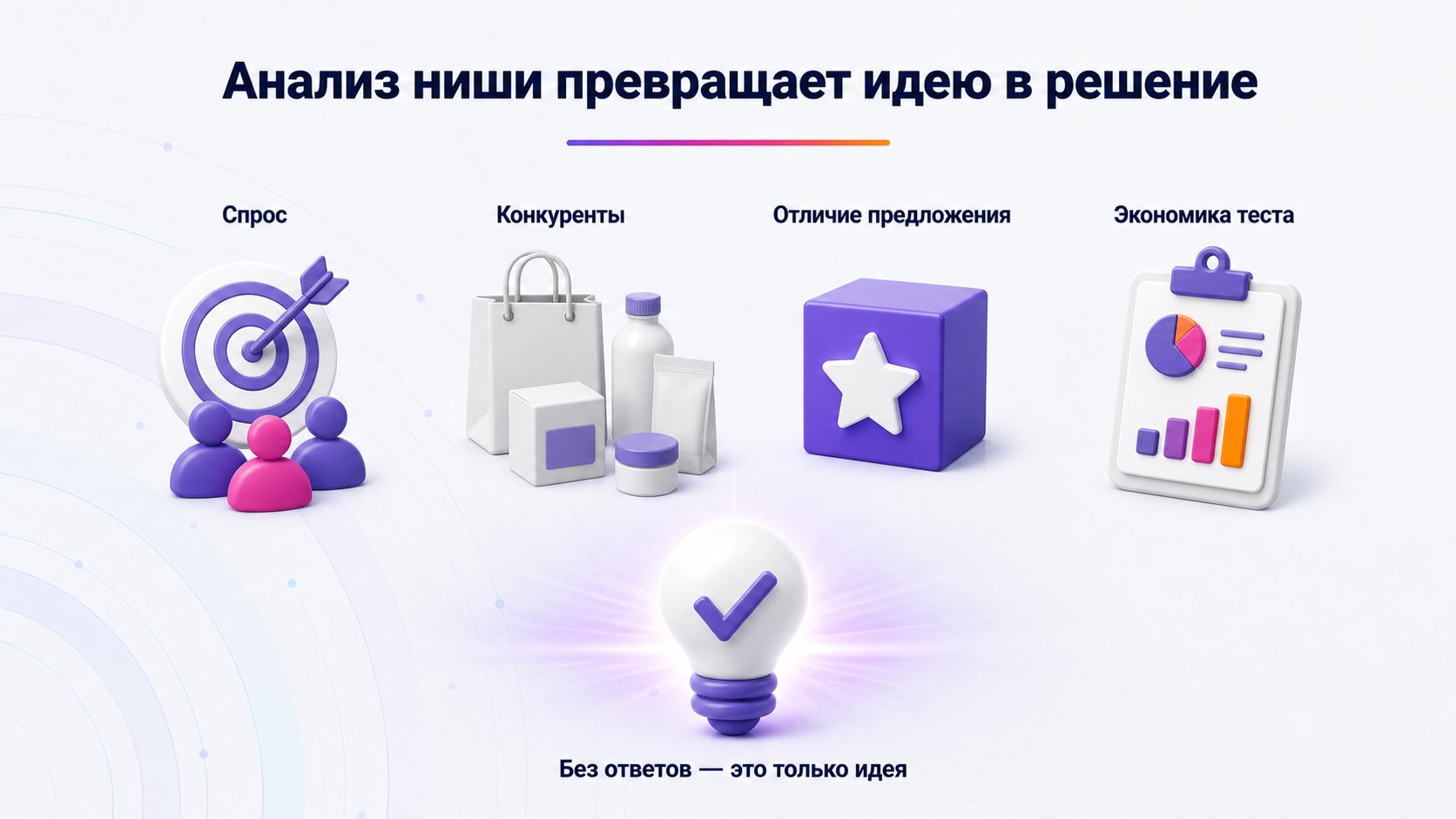 Что такое анализ ниши на Wildberries — Он проверяет спрос, конкурентов, отличие предложения и экономику теста, чтобы принять решение о закупке.