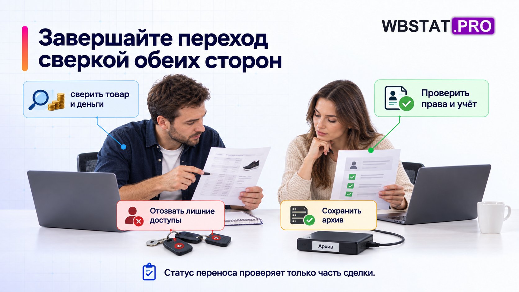 Сверка сторон, отзыв лишних доступов и сохранение архива.