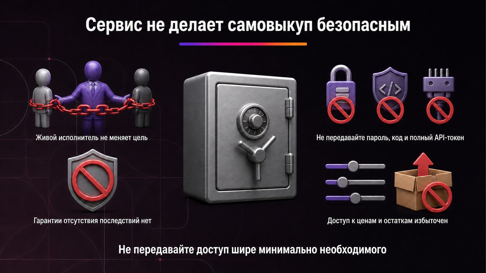 Можно ли безопасно использовать сервисы и «живые» самовыкупы — Живой исполнитель не меняет цель операции, а передача широкого доступа к кабинету добавляет риски денег, данных и управления магазином.