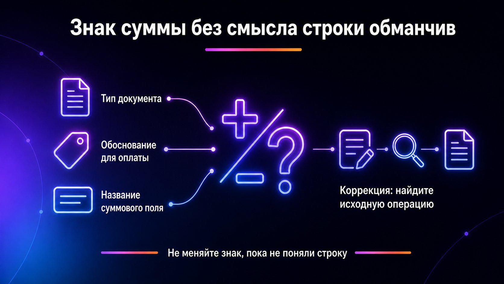 Как понимать возвраты, коррекции и знаки сумм в отчёте — Читайте знак вместе с типом документа, обоснованием и суммовым полем; у коррекции обязательно найдите исходную операцию.