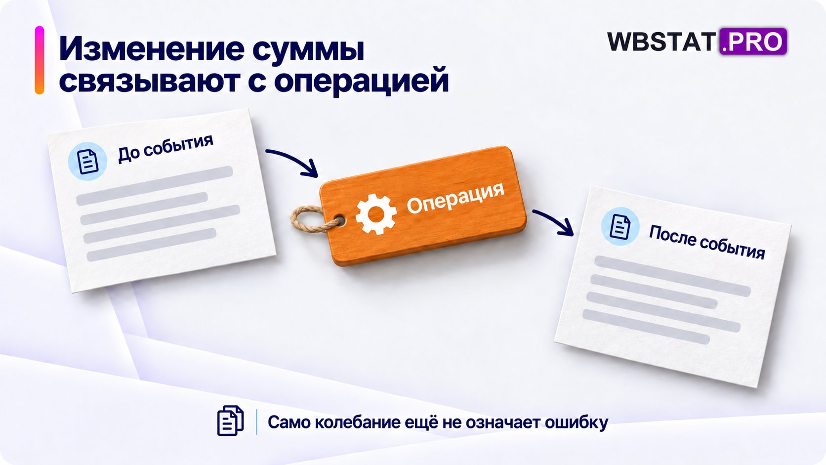 Разницу до и после объяснять конкретной операцией; колебание само по себе не ошибка.