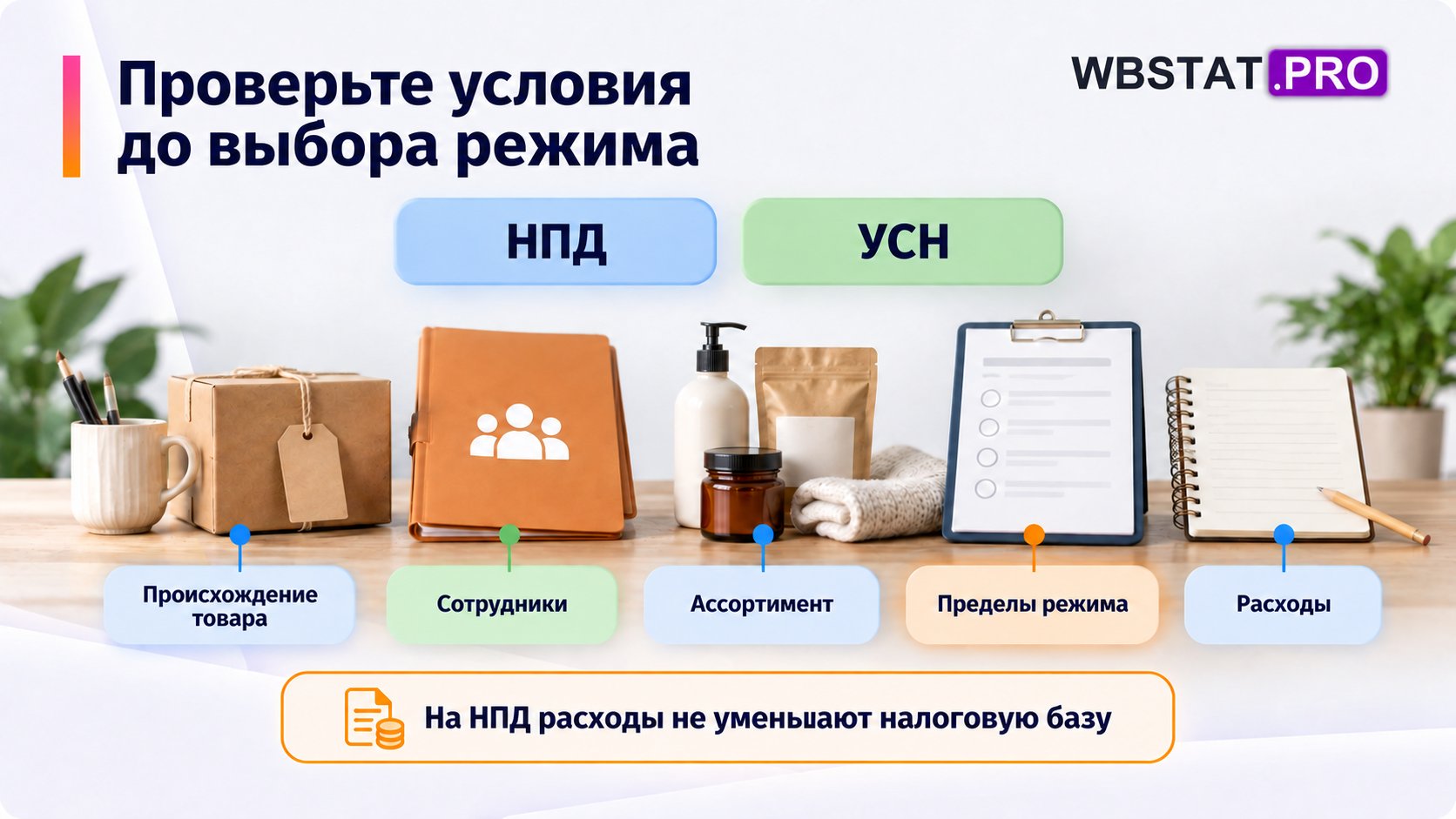 Пять критериев выбора между НПД и УСН: происхождение товара, сотрудники, ассортимент, пределы режима и расходы.