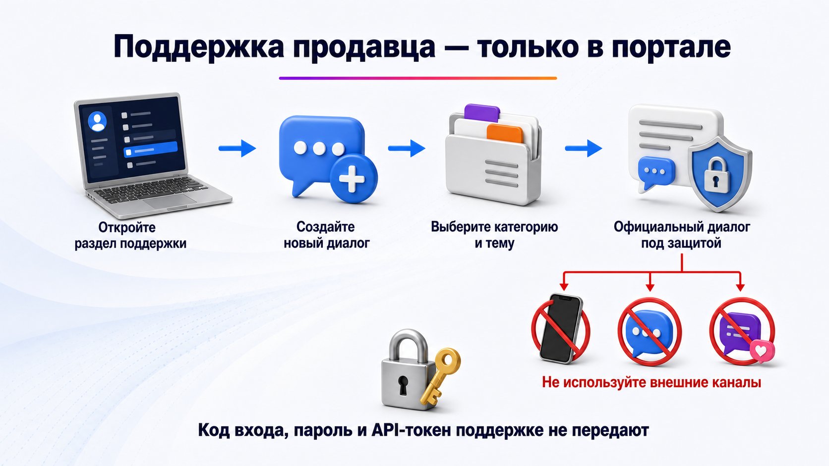 Где найти поддержку Wildberries для продавцов — Создавайте обращение в разделе поддержки портала и никогда не передавайте секреты во внешней переписке.