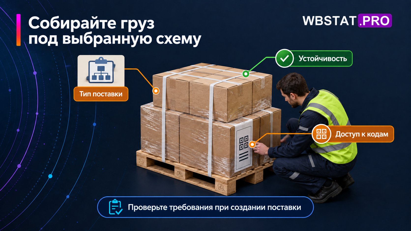 Работник проверяет устойчивость грузоместа и доступность наружной маркировки.