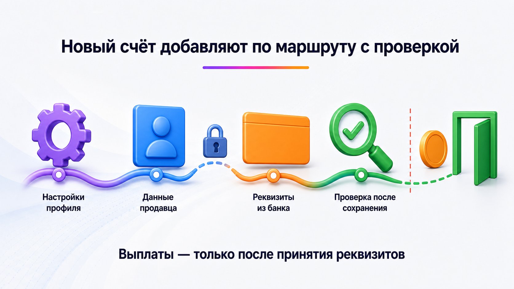 Как добавить банковский счёт в кабинете Wildberries — Откройте данные продавца, внесите официальные реквизиты и дождитесь их принятия системой.