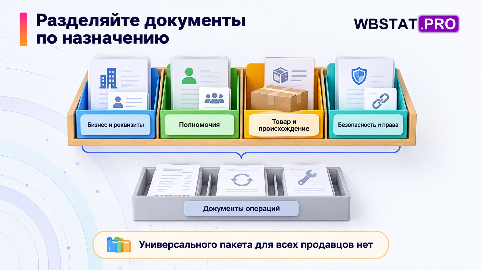 Четыре группы входящих документов отделены от архива уже выполненных операций.
