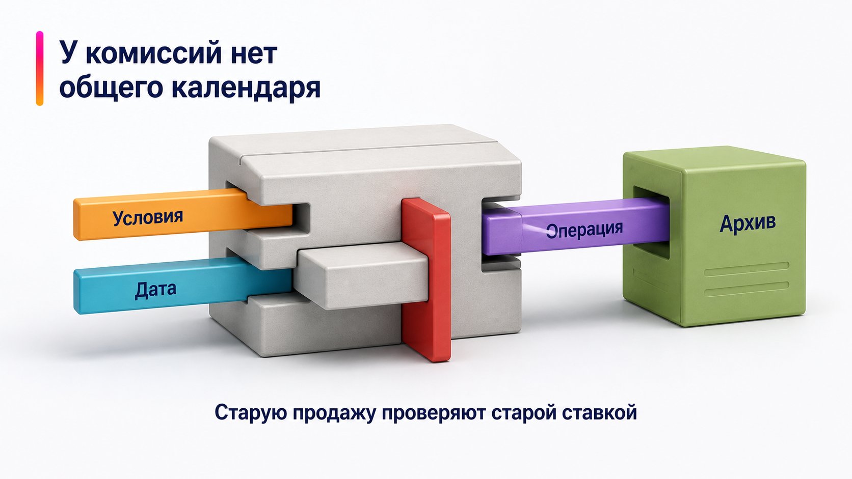 Как часто Wildberries меняет комиссии — У комиссий нет общего календаря; Условия — Дата — Операция — Архив
