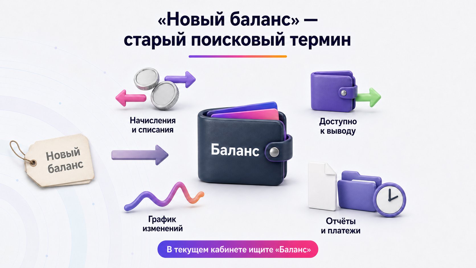 Что такое новый баланс Wildberries для продавца — В актуальном кабинете раздел называется «Баланс» и объединяет доступную сумму, изменения, отчёты и историю платежей.