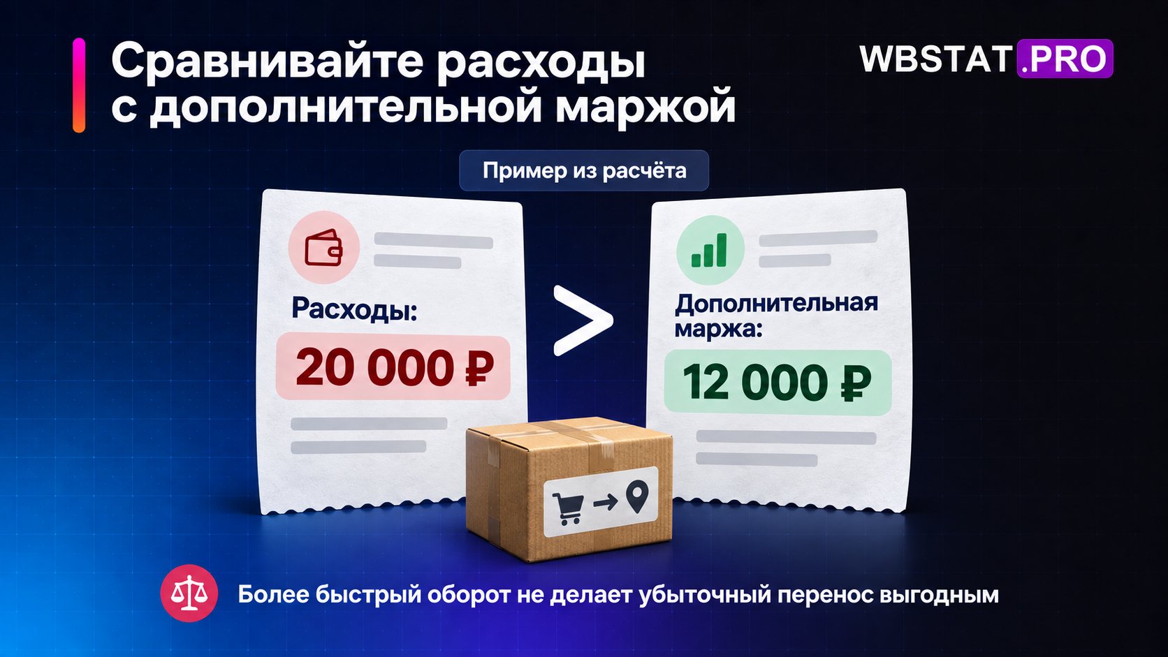 Расходы20 000 ₽ превышают дополнительную маржу12 000 ₽.