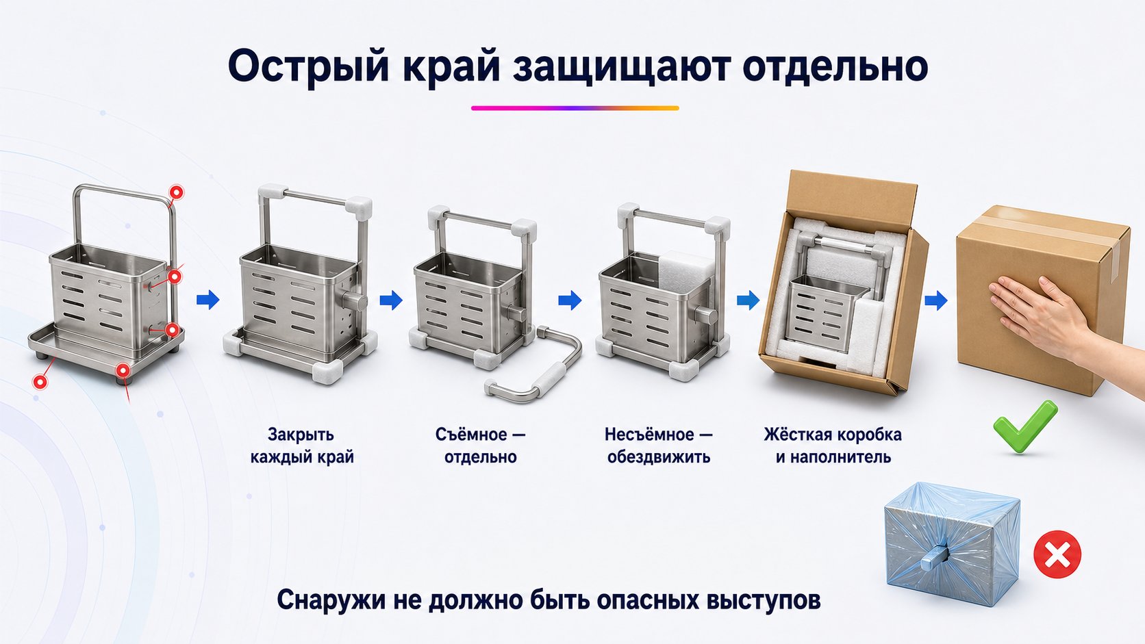 Как закрыть острые края и выступающие детали — Закройте каждый острый край, съёмные детали упакуйте отдельно, несъёмные обездвижьте и проверьте упаковку рукой.
