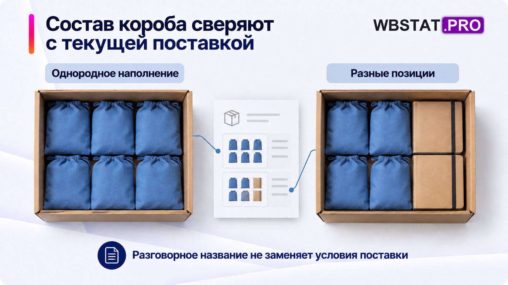 Сравнение двух схем наполнения подчёркивает необходимость сверки с заданием.