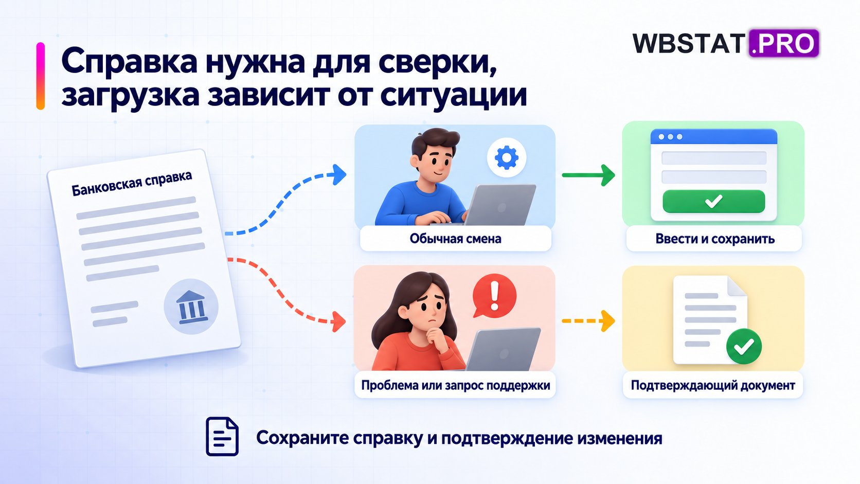 Две разные ситуации использования банковской справки.