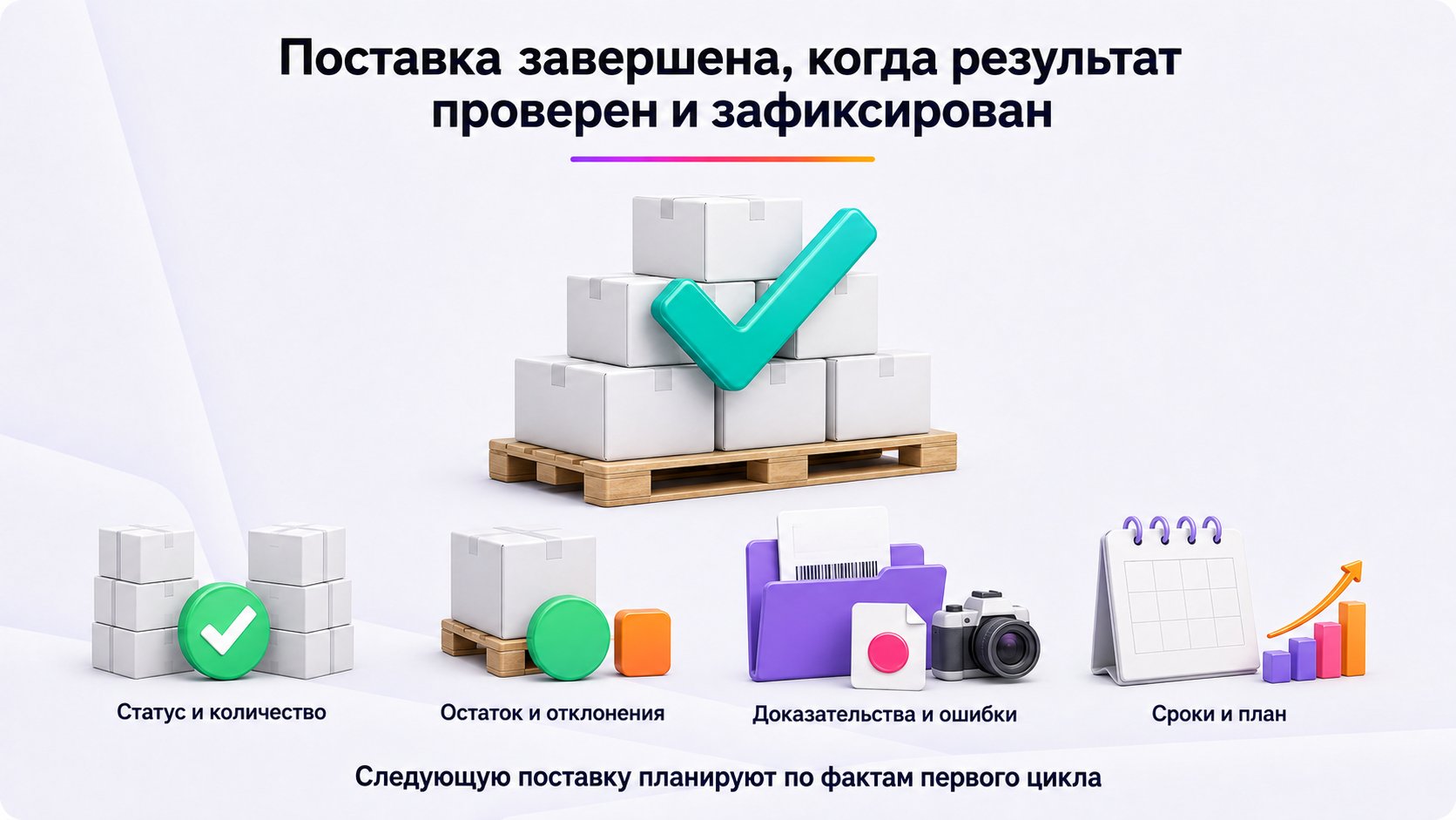 Как понять, что первая поставка завершена корректно — Проверьте финальный статус, количество и остаток, сохраните доказательства, запишите ошибки и скорректируйте план следующей поставки.