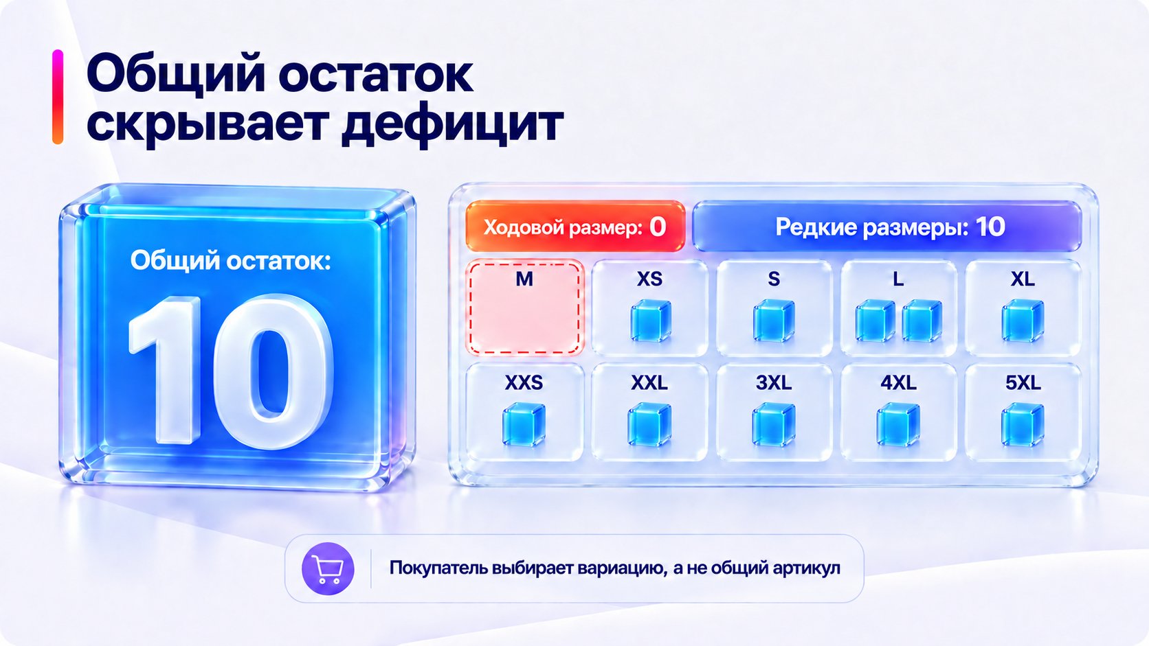Общий остаток скрывает отсутствие ходового размера.