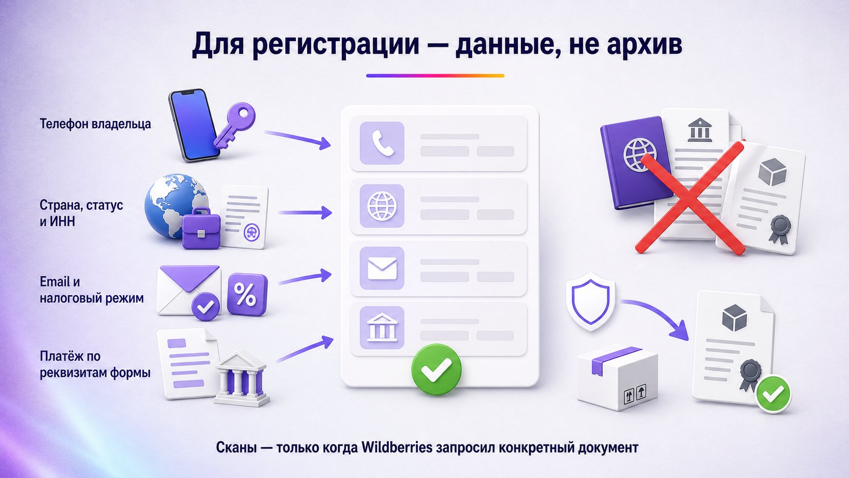 Какие документы нужны для регистрации продавца Wildberries — Заранее подготовьте данные бизнеса и платёж; универсальный архив сканов не нужен, а конкретный документ загружайте только по прямому запросу Wildberries.