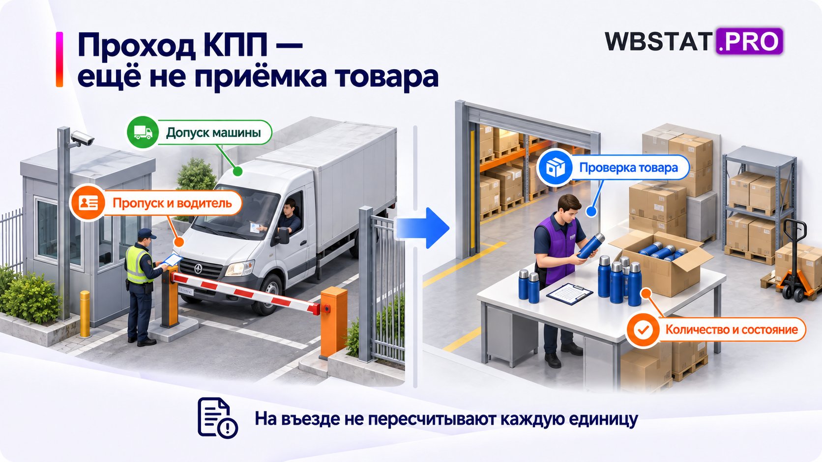 Отличие контроля на въезде от проверки товара внутри склада