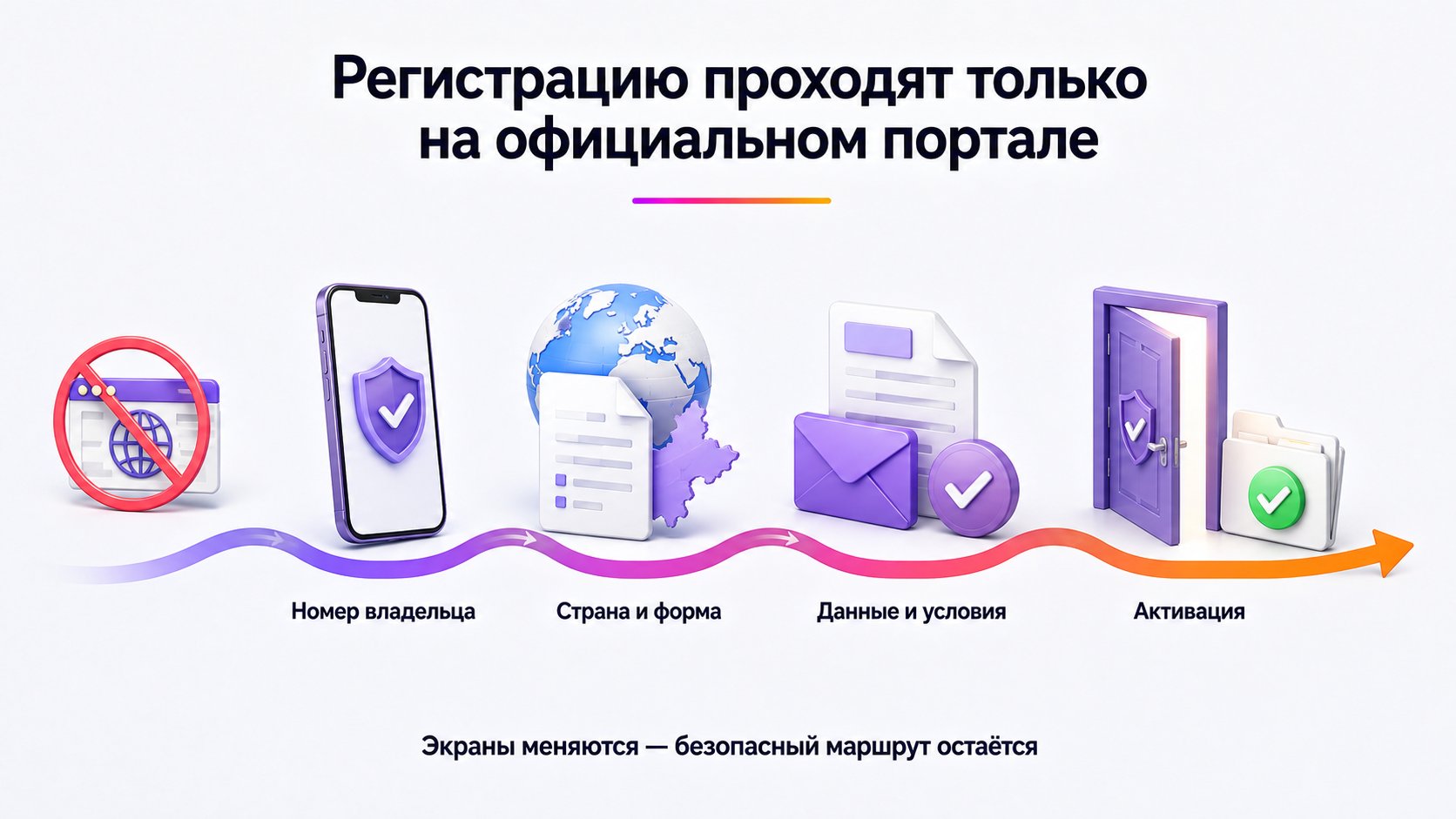 Как проходит регистрация продавца в WB Partners — Начните с номера владельца на официальном портале, последовательно подтвердите форму, сведения и условия активации, затем проверьте документы кабинета.