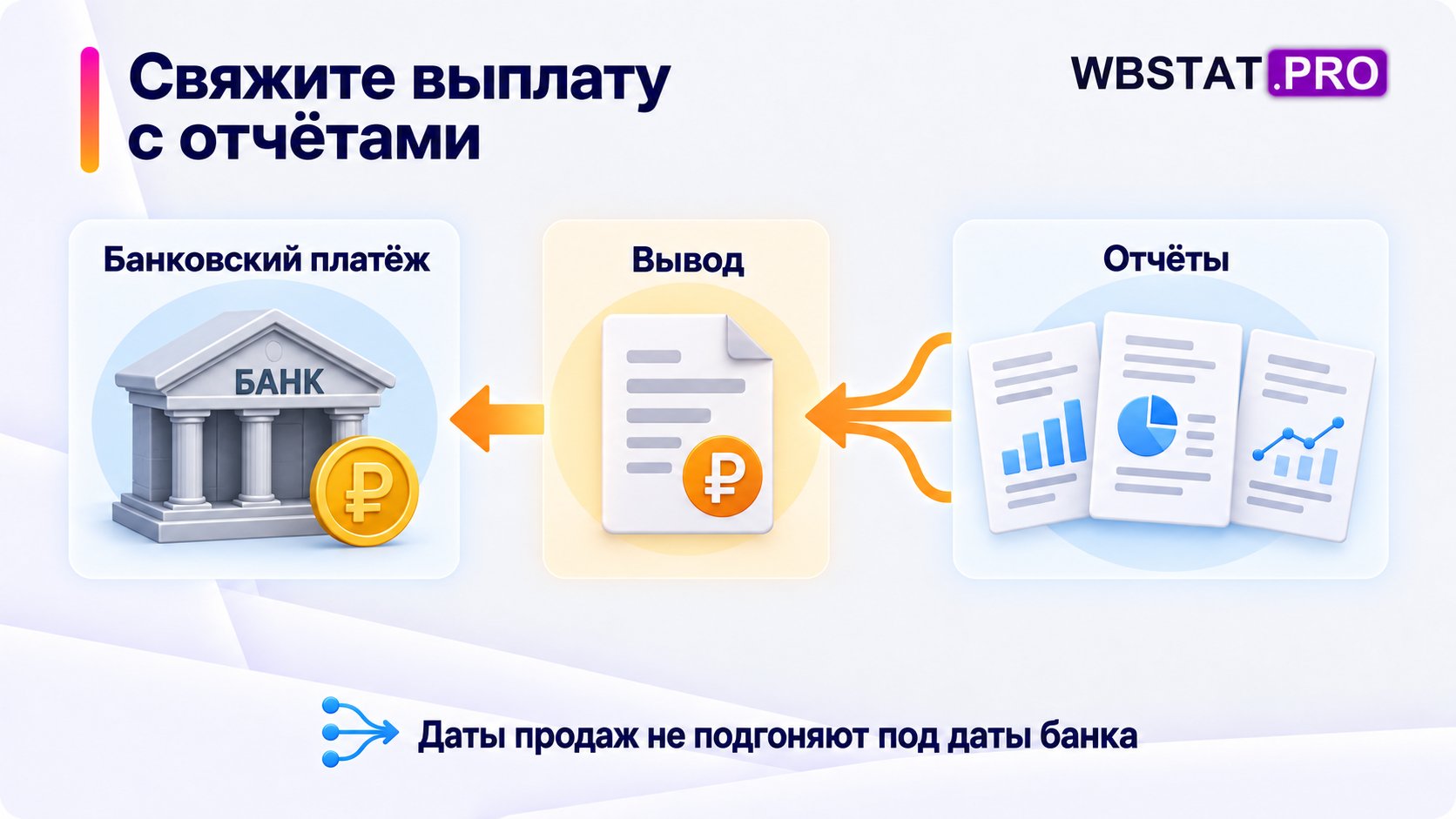 одна выплата связана с набором отчётов