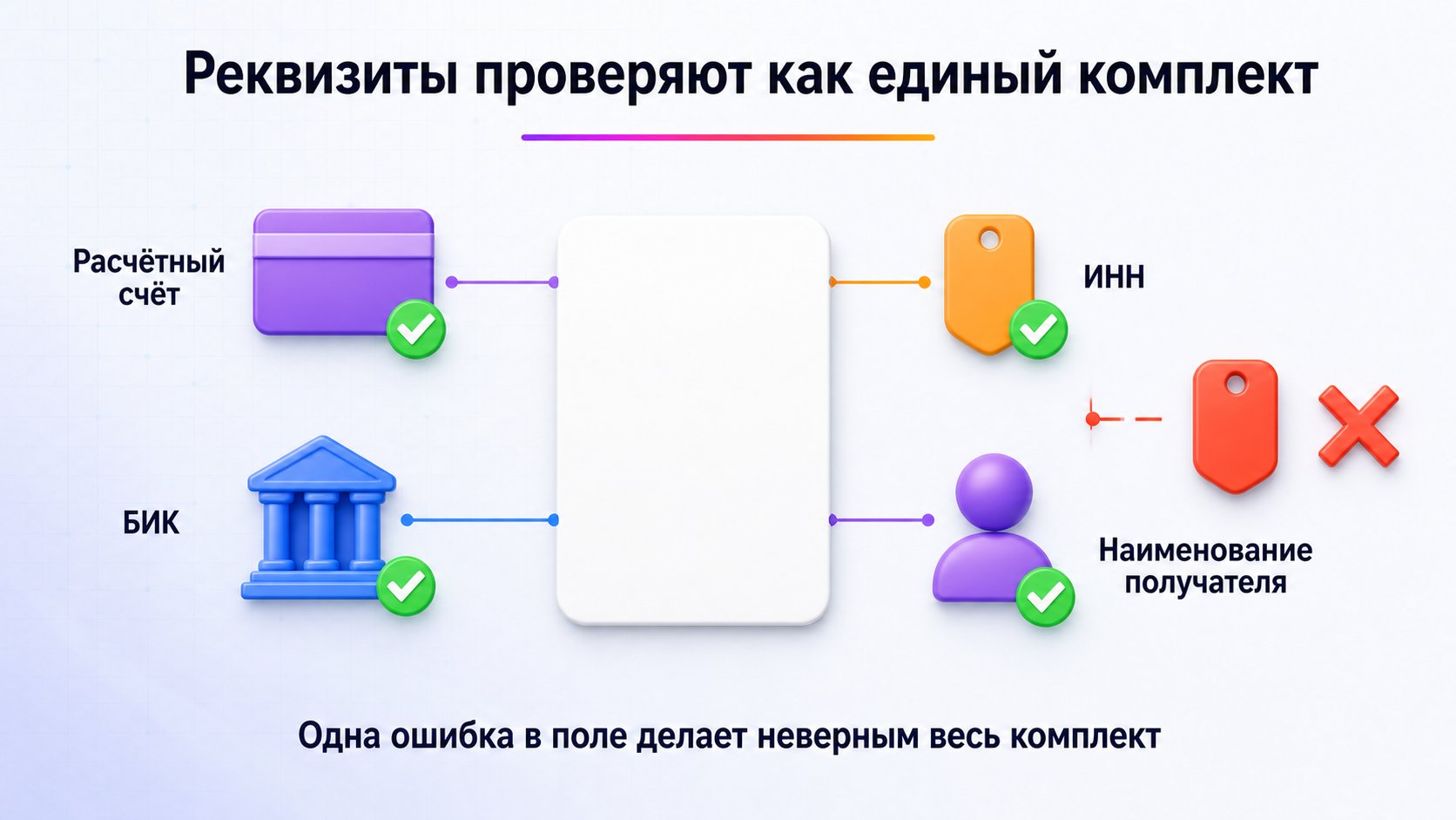 Какие банковские реквизиты указывать в WB Partners — Указывайте расчётный счёт, БИК, ИНН и наименование получателя без расхождений.